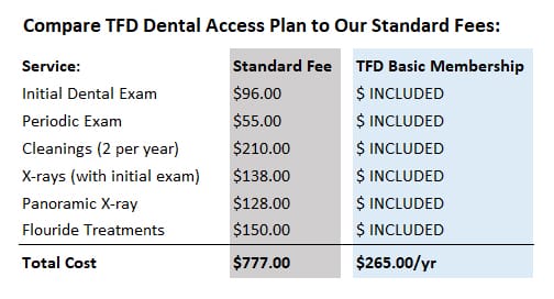 Dental Access Plan 2020